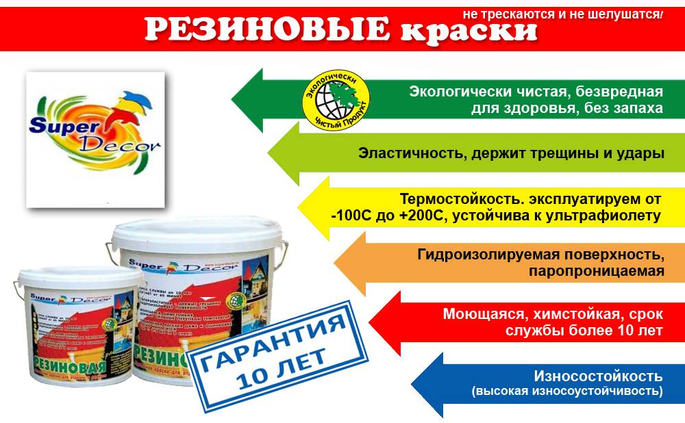 Покраска фасада